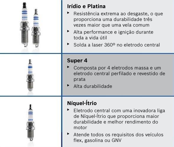 Você conhece os tipos de velas da Bosch?