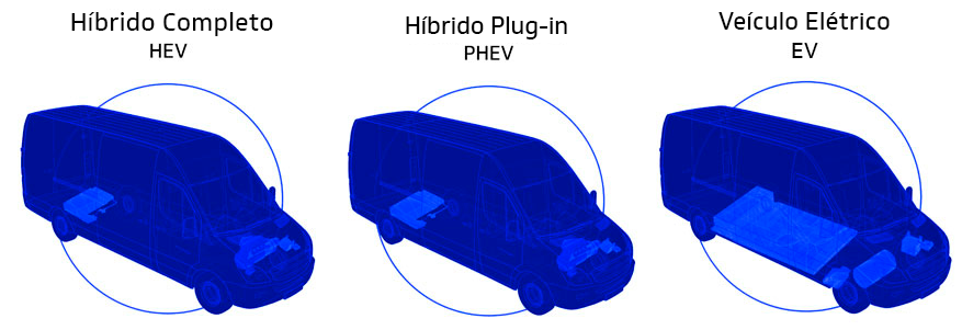 Entenda os veículos Híbridos e Elétricos